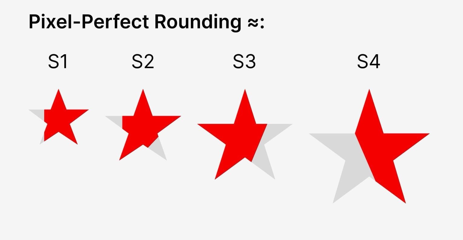 Pixel-perfect rounding: the same four stars checked against whole-pixel edges.