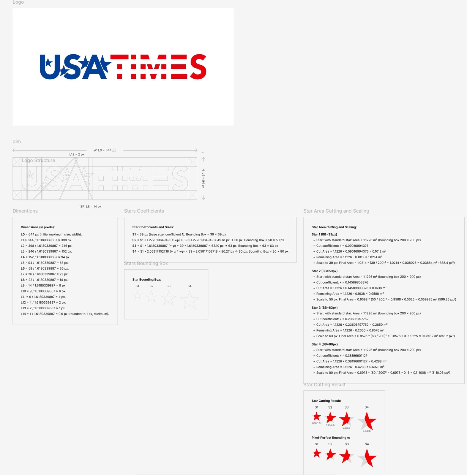 April 2025. The specification sheet: dimensions, grid coefficients, star bounding boxes, and the first Star Cutting Result panel.
