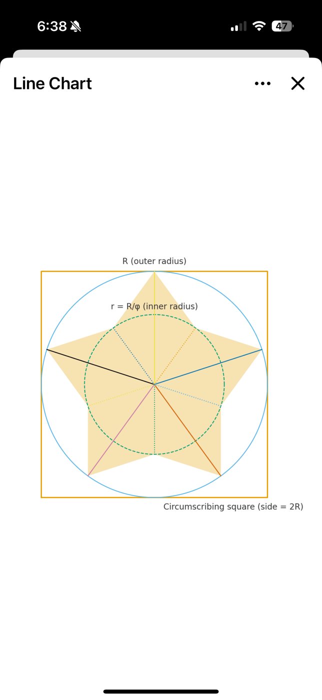 Sep 2025 · inner-radius study on the phone