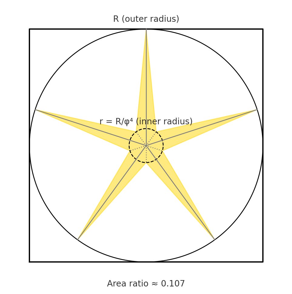 Sep 2025 · fatness study, r = R/φ⁴