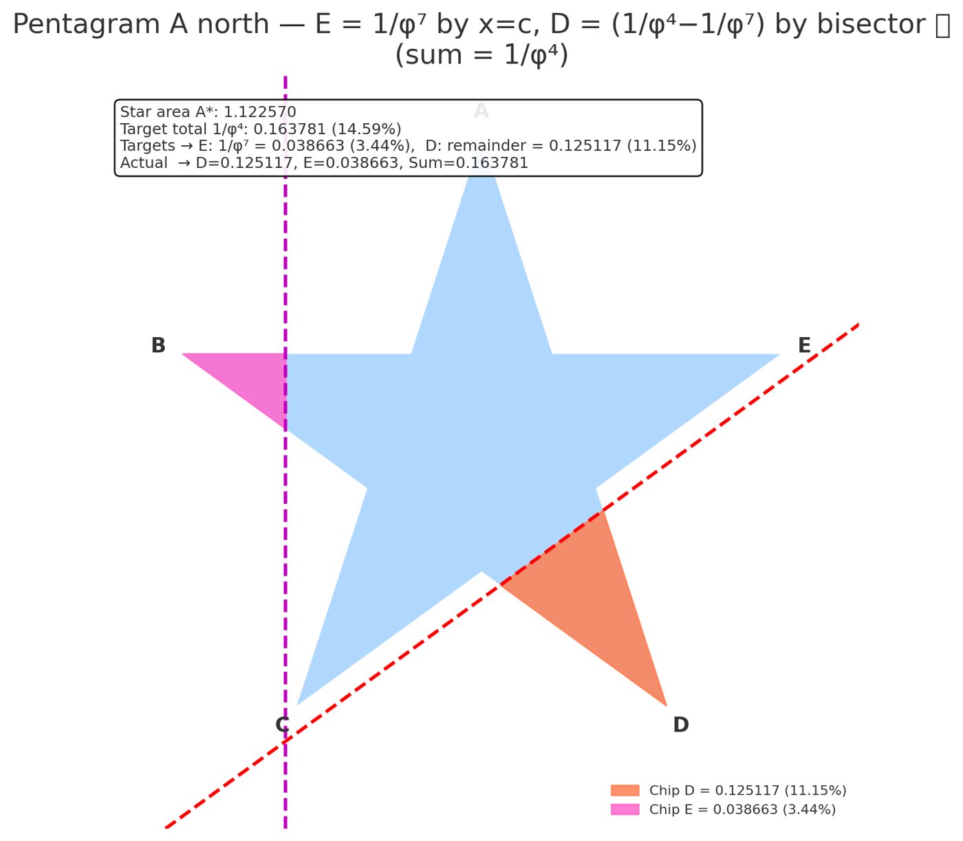 Sep 2025 · two-chip construction, first draft