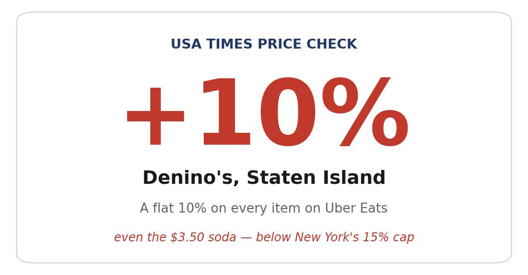 At Denino’s, the Port Richmond Pizzeria Staten Island Reveres, Uber Eats Adds the Same Flat Surcharge to Everything — Even the Soda