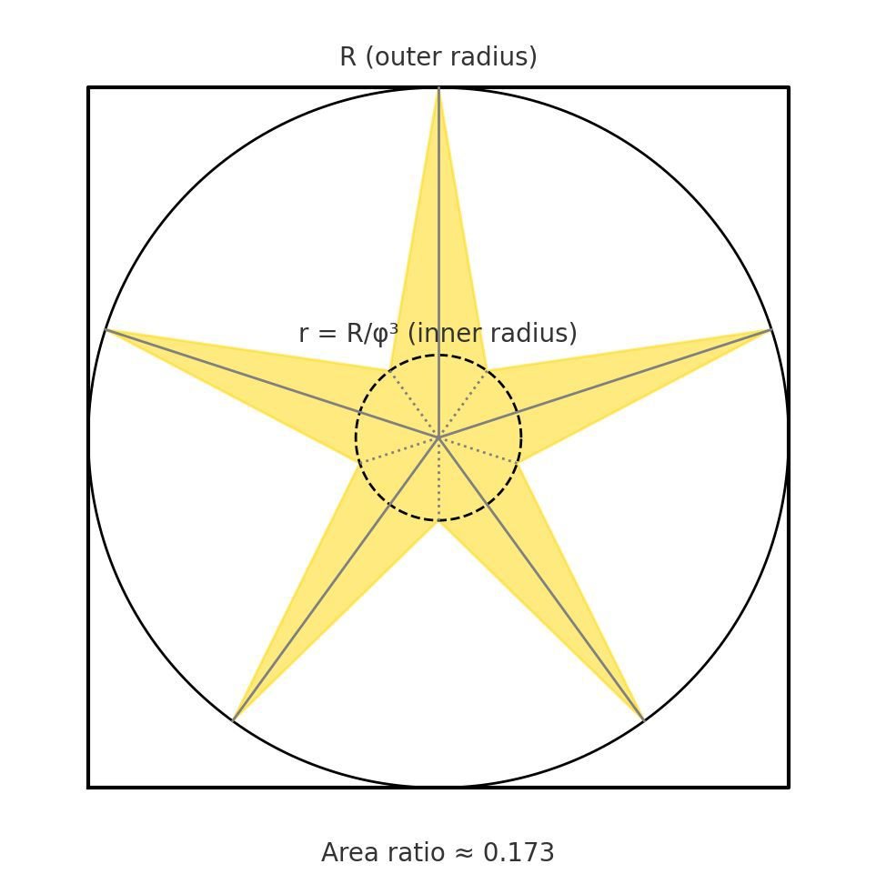 Sep 2025 · fatness study, r = R/φ³