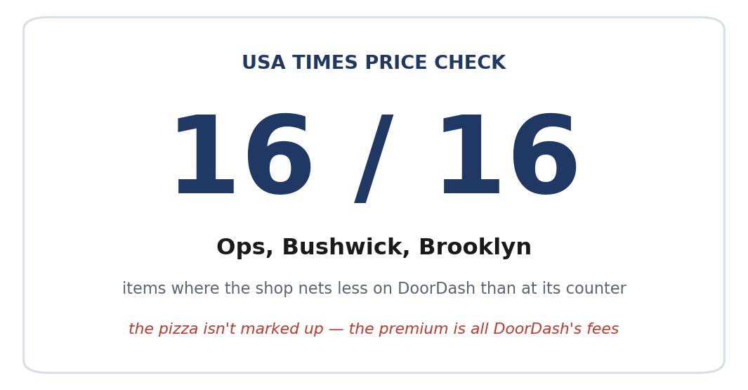 In Bushwick, Ops Lists Its Sourdough Pizza on DoorDash at the Counter Price — Then You Pay the Fees