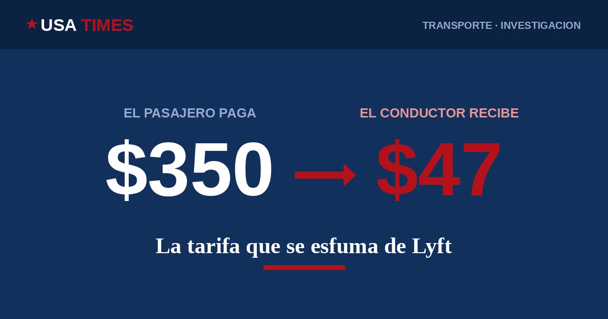 USA Times: el pasajero paga $350, el conductor recibe $47