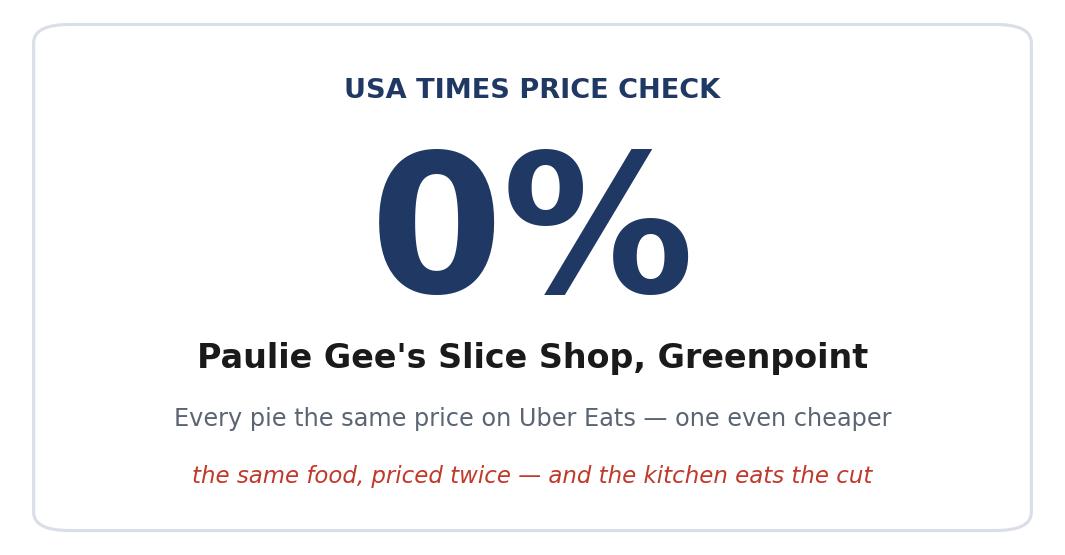 At Paulie Gee’s Slice Shop, the Greenpoint Slice Shop, Uber Eats Charges the Same as Ordering Direct — One Pie Even Cheaper — and the Kitchen Eats the Commission