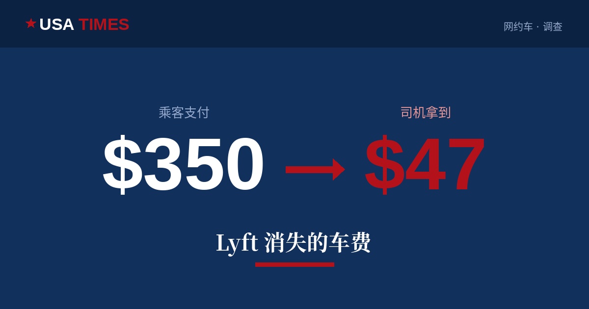 USA Times:乘客支付 $350,司机拿到 $47
