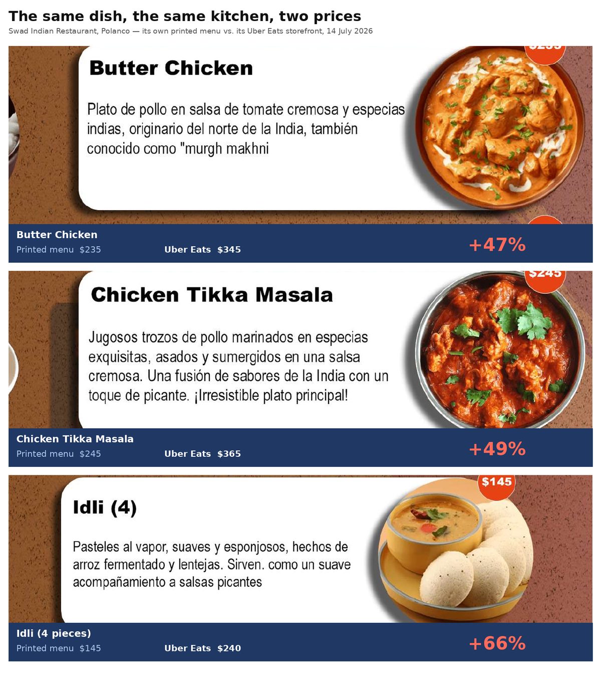 Swad Indian Restaurant menu prices compared with its Uber Eats prices