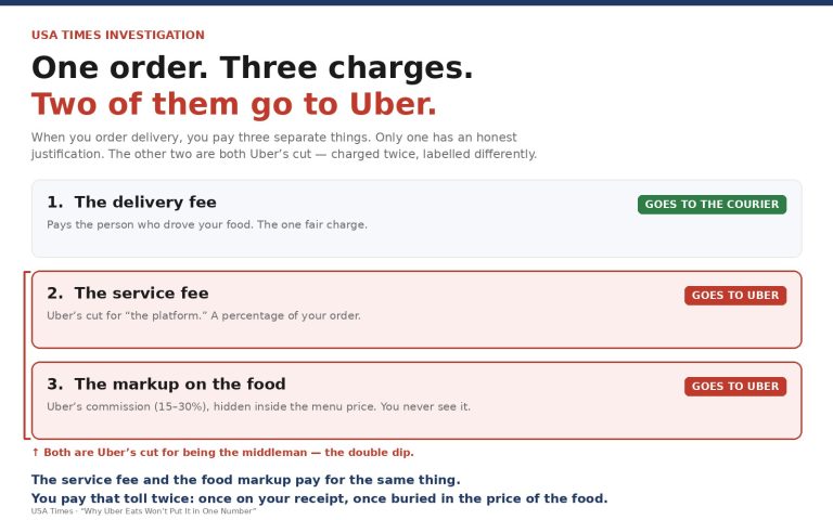 Why Uber Eats Won’t Put It in One Number