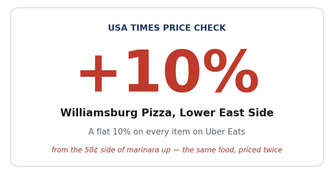 At Williamsburg Pizza’s Lower East Side Counter, Uber Eats Adds the Same Flat Surcharge to Everything — Down to the 50-Cent Side of Marinara
