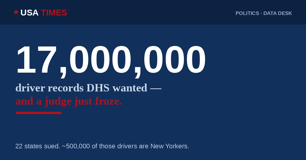A Judge Just Blocked DHS From Seizing 17 Million Truck Drivers’ Records — Including 500,000 New Yorkers’