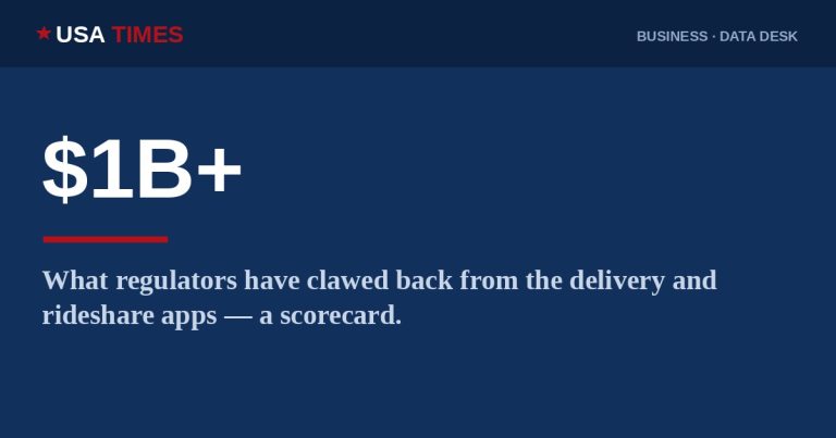 Who’s Actually Making the Delivery and Rideshare Apps Pay: A $1 Billion Scorecard
