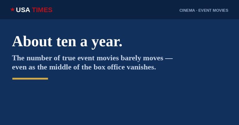 Quantos Star Movies Existem a Cada Ano? O Número Mal Se Move