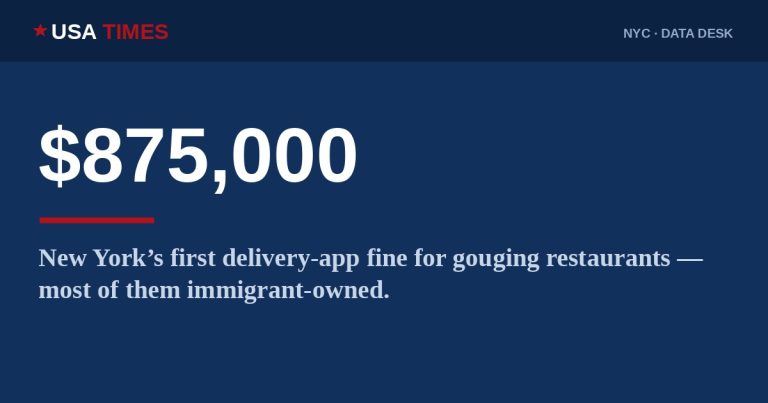 New York Fined a Delivery App $875,000 for Overcharging Immigrant-Owned Restaurants
