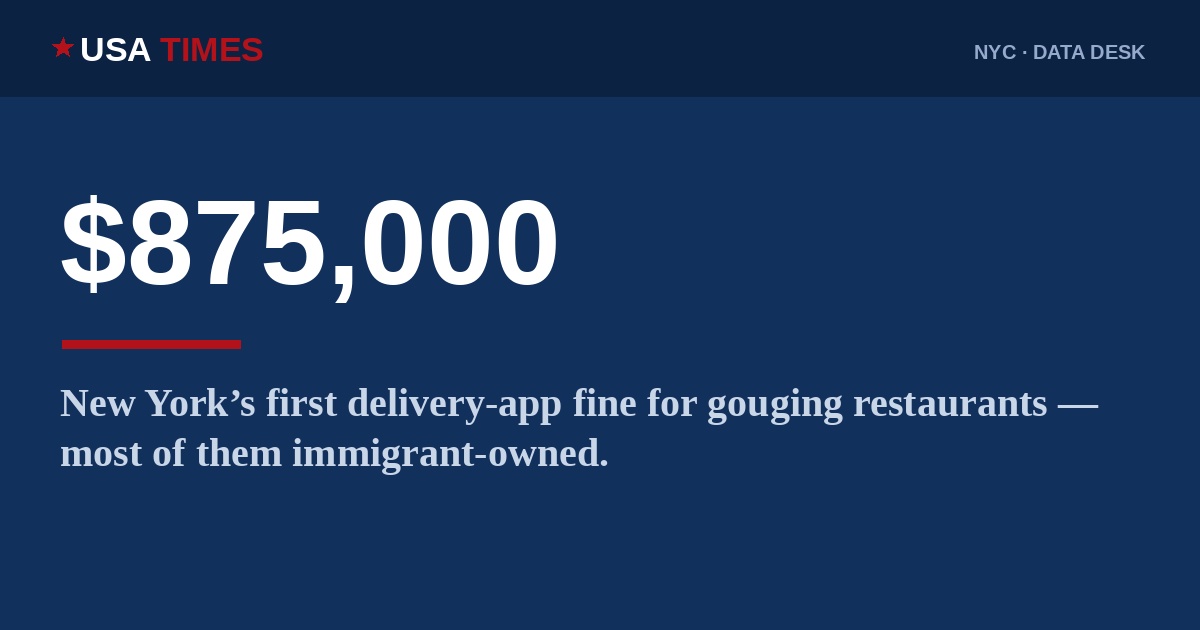 New York Fined a Delivery App $875,000 for Overcharging Immigrant-Owned Restaurants