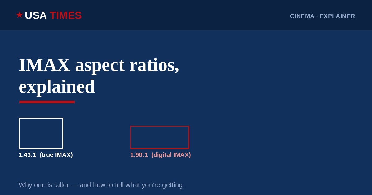 IMAX aspect ratios explained — USA Times