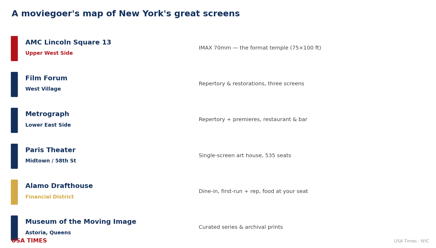 A map of New York's great movie screens by neighborhood and type