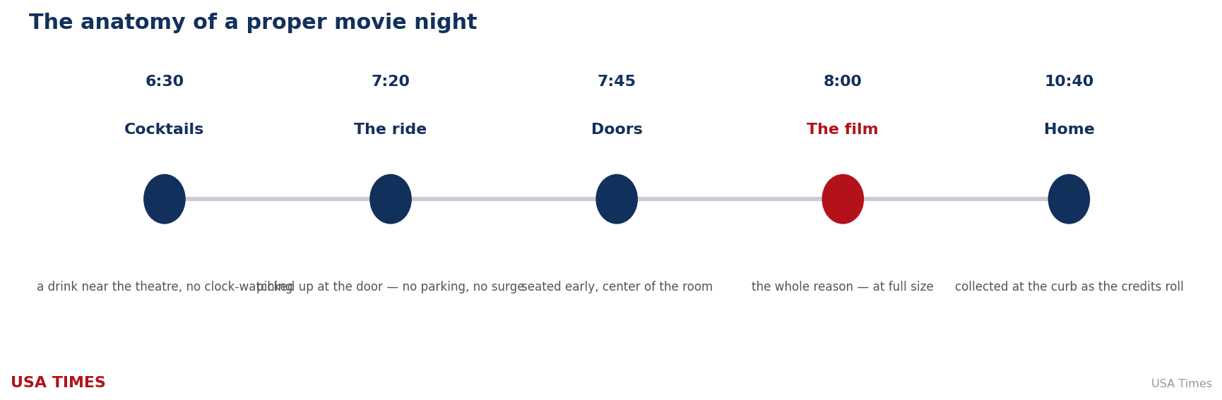 A timeline of a proper movie night: cocktails, the ride, doors, the film, home